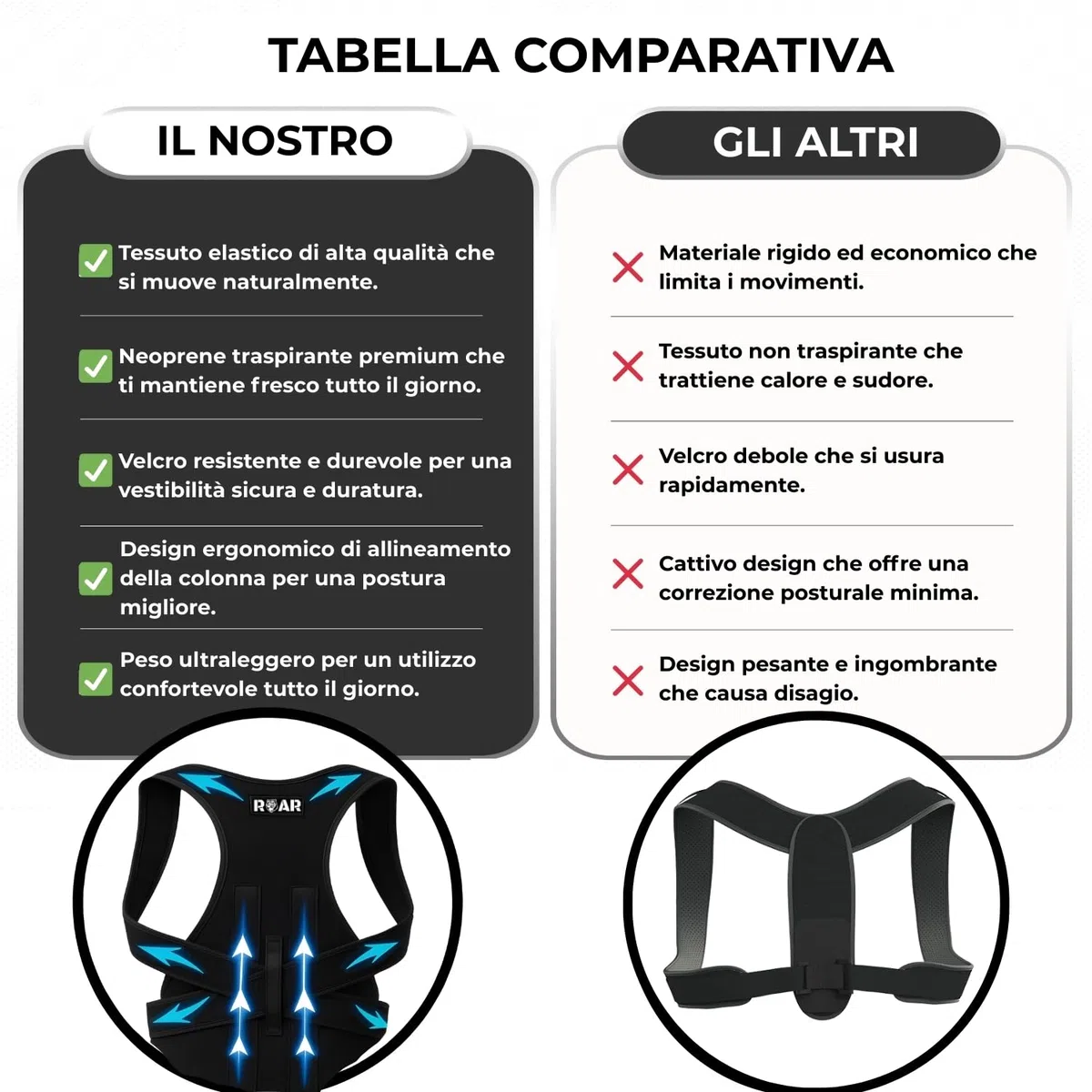 Roar® Busto correttore posturale uomo donna – Fascia posturale spalle e schiena – Raddrizza schiena e spalle – Dispositivo postura corretta traspirante regolabile