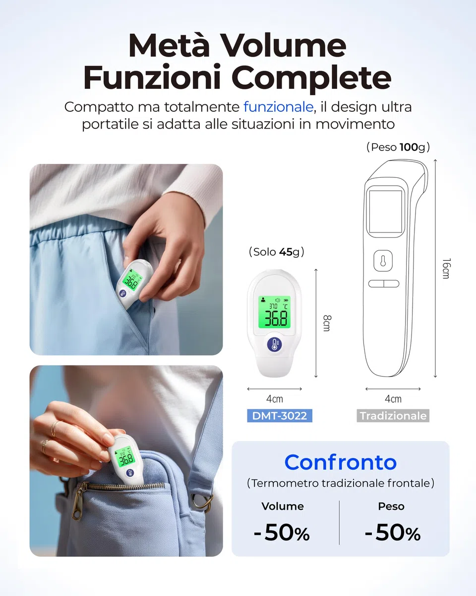 Femometer Termometro frontale per neonati, bambini e adulti, senza contatto, a infrarossi, misurazione in 1s, display a tre colori, temperatura oggetto e ambiente, portatile per viaggi, allarme febbre