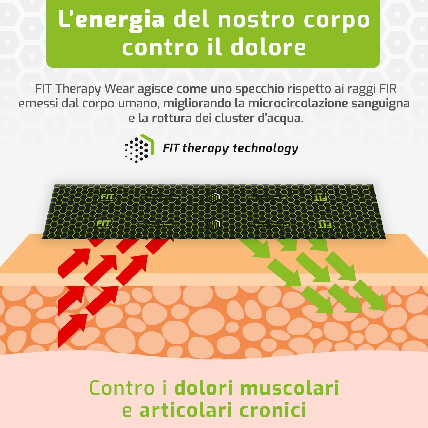 FIT THERAPY - Polpaccera compressione uomo e donna- Dispositivo medico per circolazione e gambe gonfie - Dolori muscolari e articolari - Senza farmaci, traspirante, lavabile fino a 300 volte